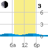Cormorant Point tide chart for Wednesday, January 3, 2024
