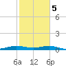 Cormorant Point tide chart for Friday, January 5, 2024