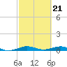 Cormorant Point tide chart for Wednesday, February 21, 2024