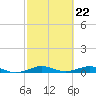 Cormorant Point tide chart for Thursday, February 22, 2024