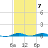 Cormorant Point tide chart for Wednesday, February 7, 2024