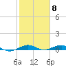 Cormorant Point tide chart for Thursday, February 8, 2024