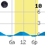 Cormorant Point tide chart for Sunday, March 10, 2024