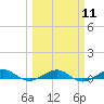 Cormorant Point tide chart for Monday, March 11, 2024