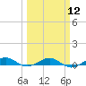 Cormorant Point tide chart for Tuesday, March 12, 2024