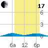 Cormorant Point tide chart for Sunday, March 17, 2024