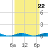 Cormorant Point tide chart for Friday, March 22, 2024