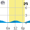 Cormorant Point tide chart for Monday, March 25, 2024