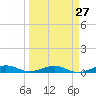 Cormorant Point tide chart for Wednesday, March 27, 2024
