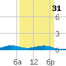 Cormorant Point tide chart for Sunday, March 31, 2024