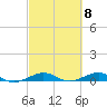 Cormorant Point tide chart for Friday, March 8, 2024