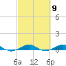 Cormorant Point tide chart for Saturday, March 9, 2024