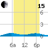 Cormorant Point tide chart for Monday, April 15, 2024