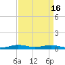 Cormorant Point tide chart for Tuesday, April 16, 2024