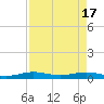 Cormorant Point tide chart for Wednesday, April 17, 2024