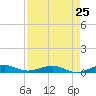 Cormorant Point tide chart for Thursday, April 25, 2024