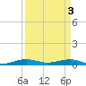 Cormorant Point tide chart for Wednesday, April 3, 2024