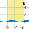 Cormorant Point tide chart for Saturday, April 6, 2024