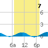 Cormorant Point tide chart for Sunday, April 7, 2024