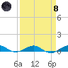 Cormorant Point tide chart for Monday, April 8, 2024