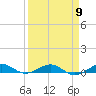 Cormorant Point tide chart for Tuesday, April 9, 2024