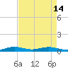 Cormorant Point tide chart for Tuesday, May 14, 2024