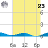 Cormorant Point tide chart for Thursday, May 23, 2024
