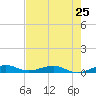 Cormorant Point tide chart for Saturday, May 25, 2024
