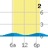 Cormorant Point tide chart for Thursday, May 2, 2024