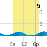 Cormorant Point tide chart for Sunday, May 5, 2024