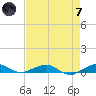 Cormorant Point tide chart for Tuesday, May 7, 2024