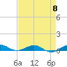 Cormorant Point tide chart for Wednesday, May 8, 2024