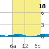 Cormorant Point tide chart for Tuesday, June 18, 2024