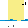 Cormorant Point tide chart for Wednesday, June 19, 2024