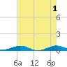 Cormorant Point tide chart for Saturday, June 1, 2024