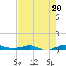 Cormorant Point tide chart for Thursday, June 20, 2024