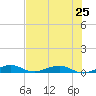 Cormorant Point tide chart for Tuesday, June 25, 2024