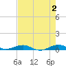Cormorant Point tide chart for Sunday, June 2, 2024