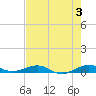 Cormorant Point tide chart for Monday, June 3, 2024