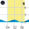 Cormorant Point tide chart for Thursday, June 6, 2024