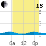 Cormorant Point tide chart for Saturday, July 13, 2024