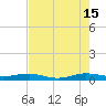 Cormorant Point tide chart for Monday, July 15, 2024