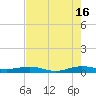 Cormorant Point tide chart for Tuesday, July 16, 2024