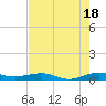 Cormorant Point tide chart for Thursday, July 18, 2024