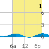 Cormorant Point tide chart for Monday, July 1, 2024