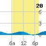 Cormorant Point tide chart for Saturday, July 20, 2024