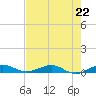 Cormorant Point tide chart for Monday, July 22, 2024