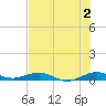 Cormorant Point tide chart for Tuesday, July 2, 2024