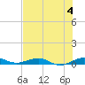 Cormorant Point tide chart for Thursday, July 4, 2024