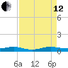 Cormorant Point tide chart for Monday, August 12, 2024